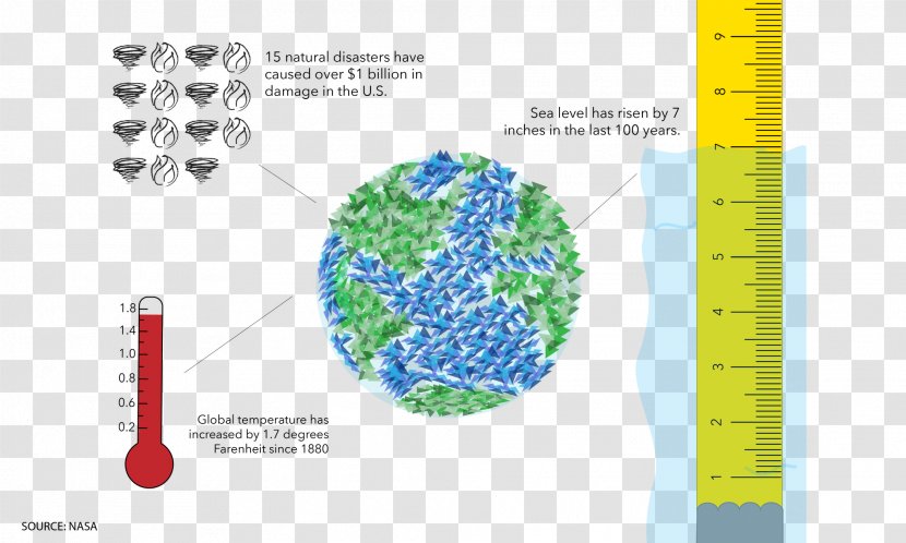 Organism Font - Diagram - Climate Change Transparent PNG