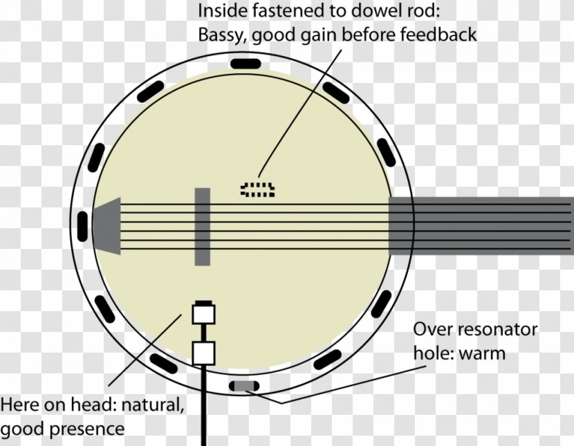Microphone Banjo Pickup Sound Recording And Reproduction - Silhouette Transparent PNG