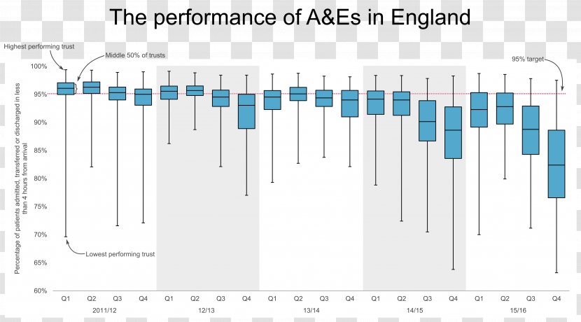 England Brand Document Medway - Reply To The Chart Transparent PNG