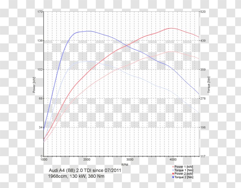 BMW 5 Series (E39) MINI Chip Tuning - Bmw M57 Transparent PNG