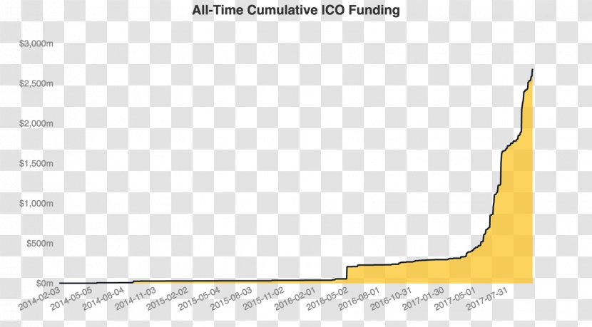 Initial Coin Offering Blockchain Cryptocurrency Funding Investment - Crowdfunding - Rectangle Transparent PNG