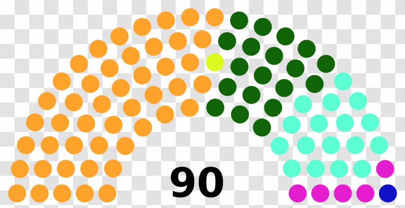 Gujarat Legislative Assembly Election, 2017 Norwegian Parliamentary 2009 Norway Elections In India - Legislature - Vidhan Sabha Transparent PNG