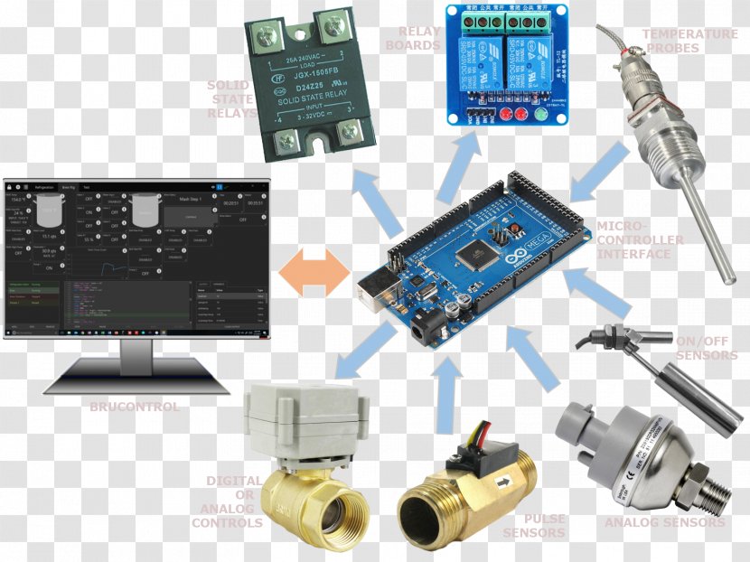 Microcontroller Electronics Electronic Engineering Component - Accessory - Automation Transparent PNG