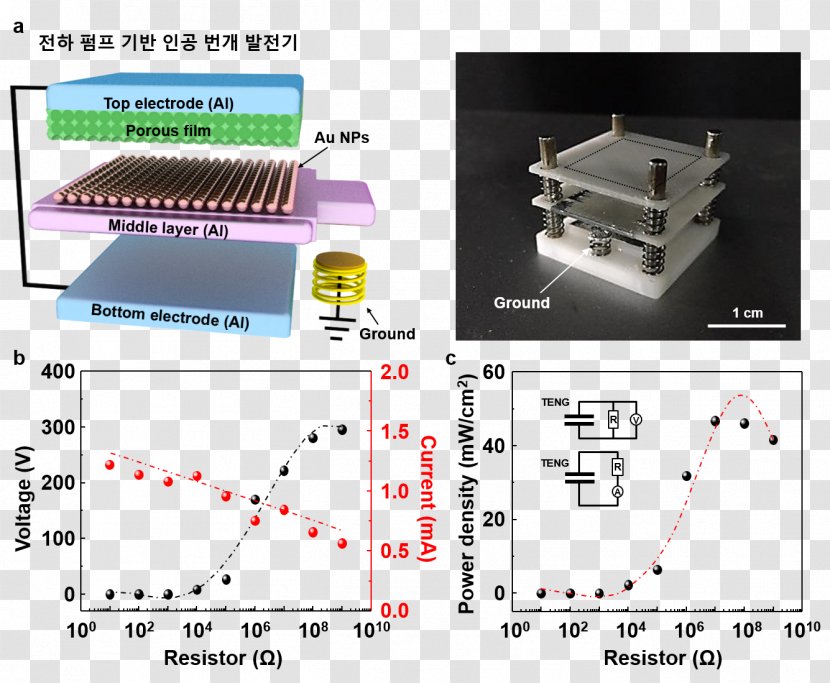 Triboelectric Effect Energy Harvesting Electricity Structure - Lightning Transparent PNG