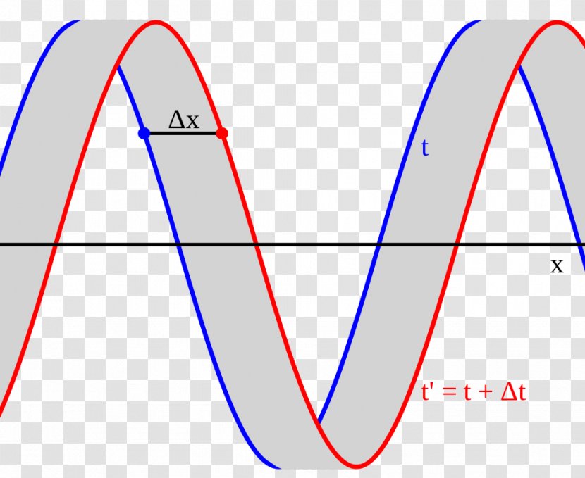 Wavelength Velocity Triangle Light - Diagram Transparent PNG