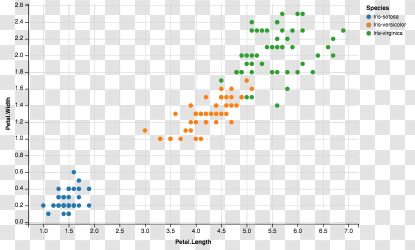 Iris Flower Data Set Mixture Model Machine Learning Normal Distribution - Euclidean Transparent PNG