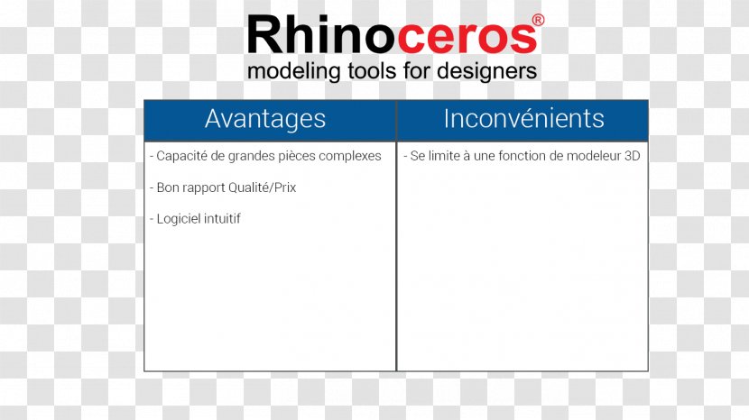 Rhinoceros 3D Robert McNeel & Associates Document Student Upgrade - Area Transparent PNG