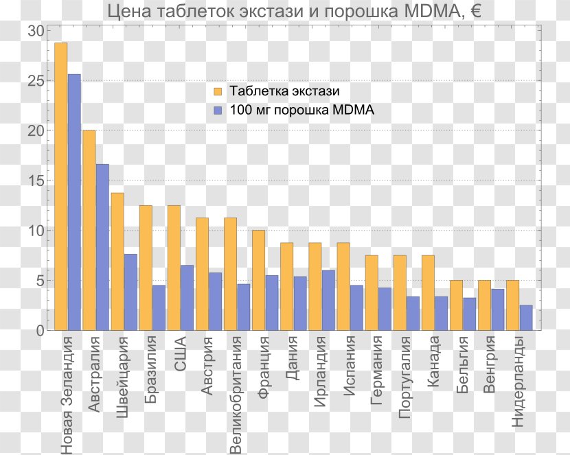 Последствия употребления MDMA и экстази Tablet Narcotic Amphetamine - Drug Tolerance Transparent PNG