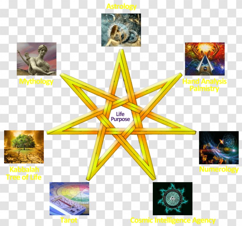 Kabbalistic Tarot: Hebraic Wisdom In The Major And Minor Arcana Astrology Kabbalah Tree Of Life Transparent PNG