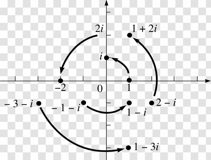 Circle Point Complex Plane Polar Coordinate System Number - Tree Transparent PNG