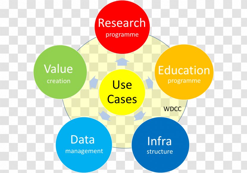 Online Advertising Use Case Lead Generation Organization Brand - Wageningen University And Research - Agriculture Internet Of Things Transparent PNG