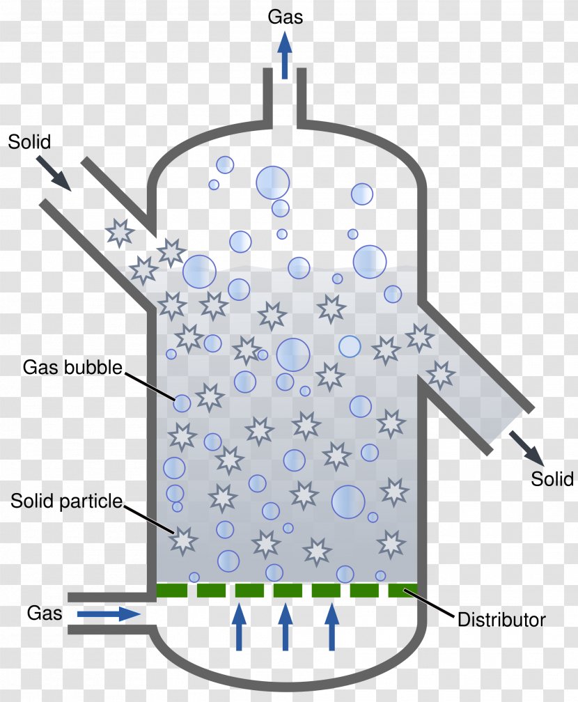 Fluidized Bed Reactor Chemical Fluidization Batch - Catalysis - Mattresse Transparent PNG