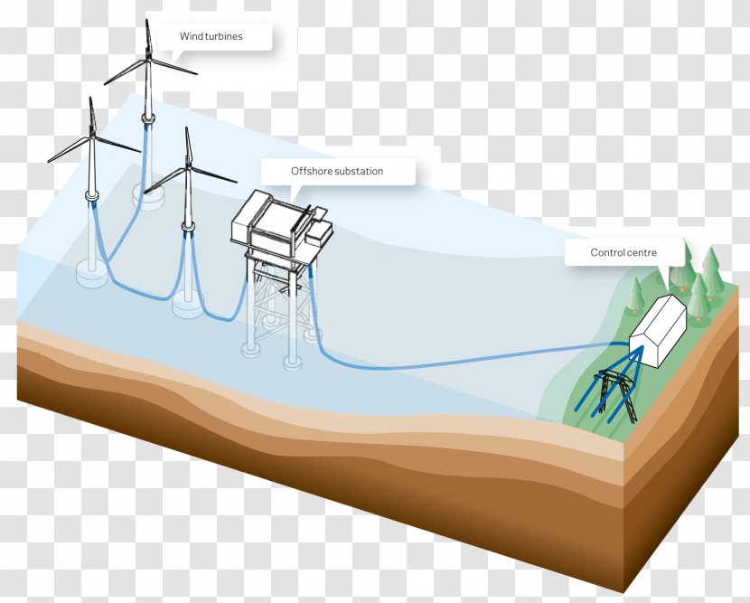 Wind Farm Turbine Offshore Power Nuclear - Table - Farmer Transparent PNG