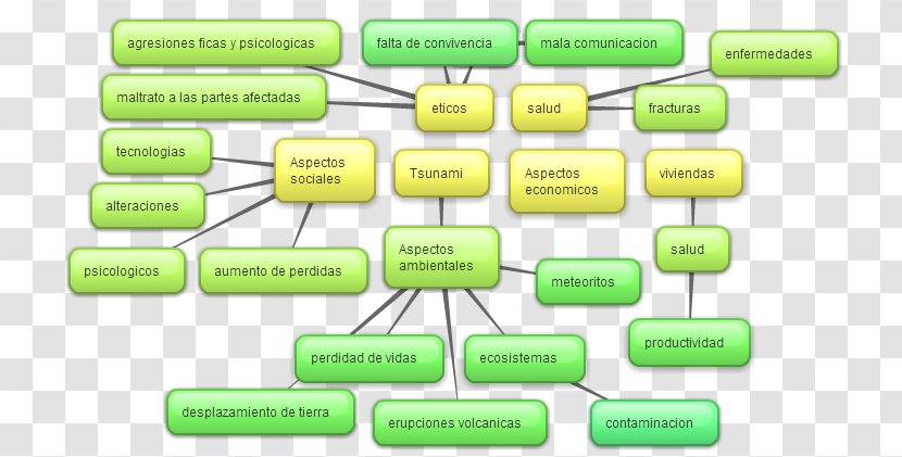 Concept Map Tsunami Mind - Technology - Conceptual Transparent PNG