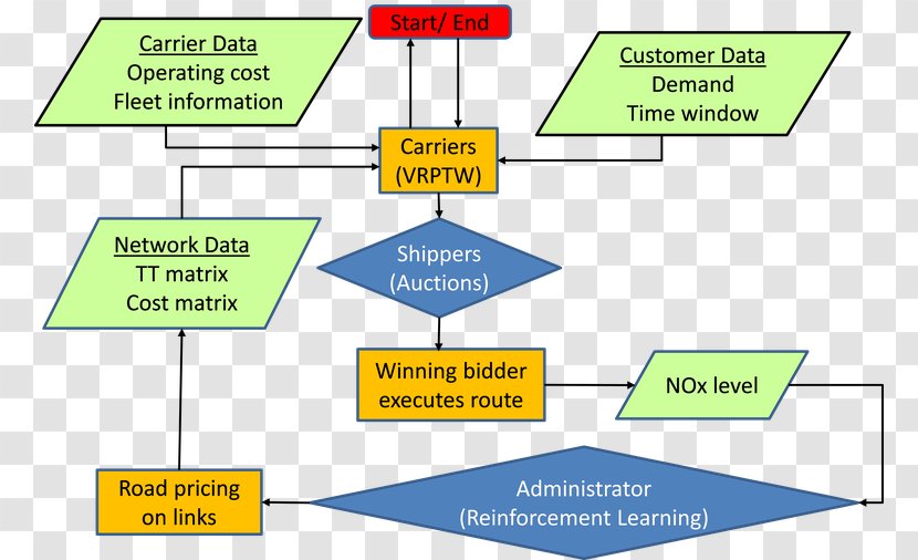 Organization Management Information System Considering The Disaster - Sustainability - Laboratory Transparent PNG