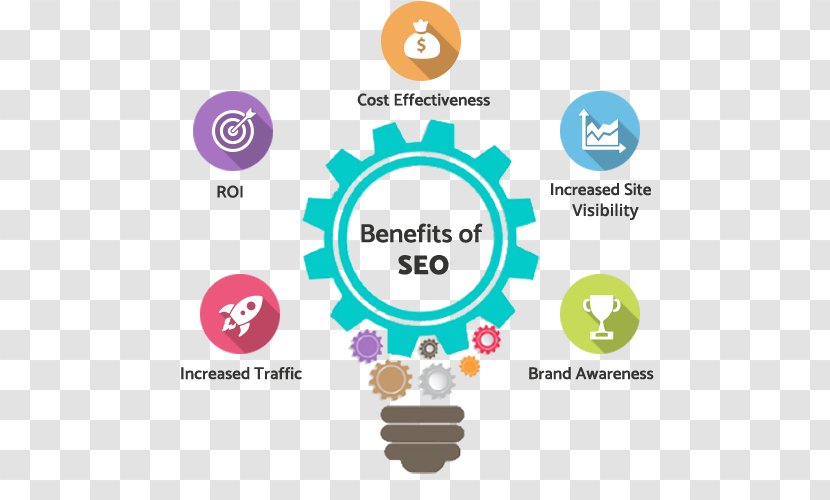 Search Engine Optimization Web Service Keyword Research - Diagram Transparent PNG