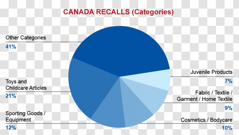 0 Park Tourism Industry - Health Canada Transparent PNG