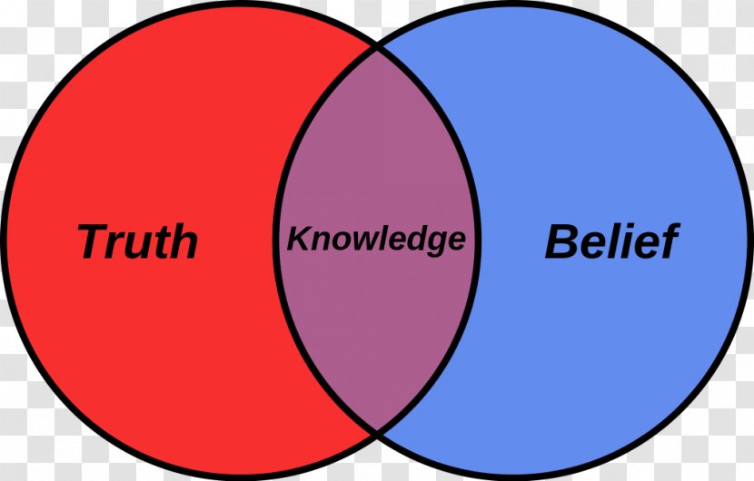 Venn Diagram Definition Knowledge Truth - Religion Transparent PNG