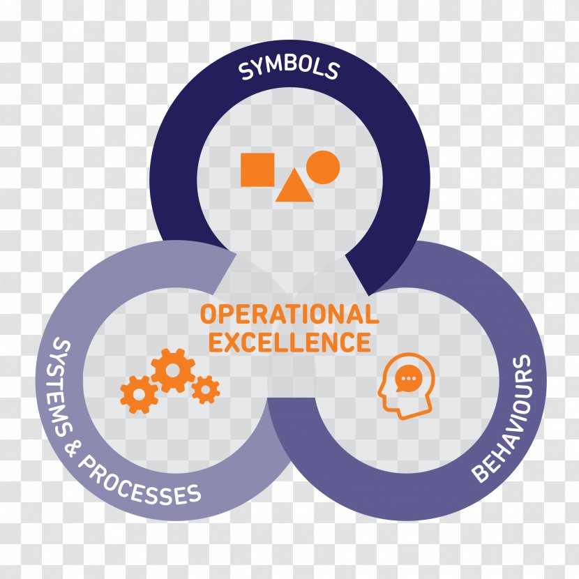 Infographic Logo Communication - Operational Excellence Transparent PNG