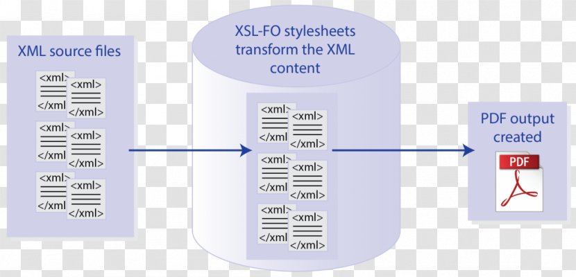 Service Technology Line Diagram - Text Transparent PNG