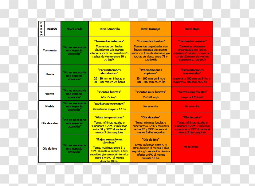 Meteorology Risk Weather Warning Orange Eldiario.es - Silhouette - Tabla Transparent PNG
