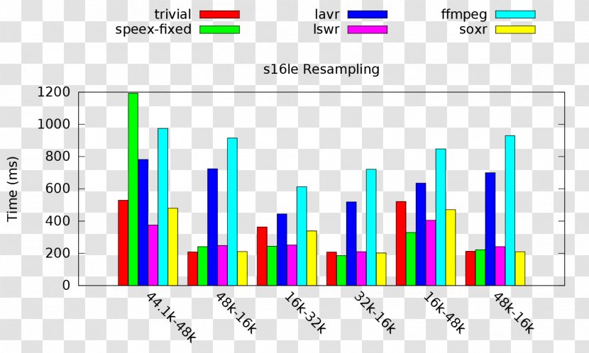 Web Analytics Graphic Design Document Line Angle - Parallel Transparent PNG