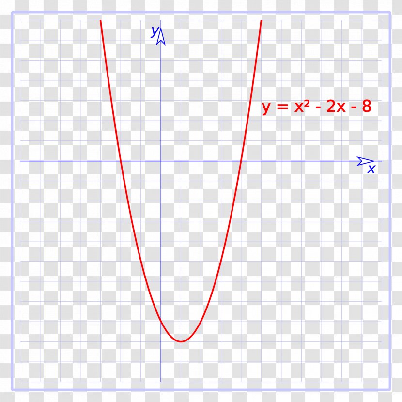 Quadratic Function Graph Of A Equation Linear - Eksponencijalna Funkcija - Mathematics Transparent PNG