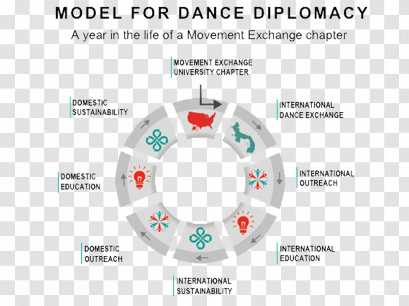 Brand Technology Diagram - Text - Model Movement Transparent PNG