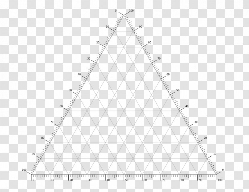 Ternary Plot Raster Graphics Phase Diagram - Information Transparent PNG