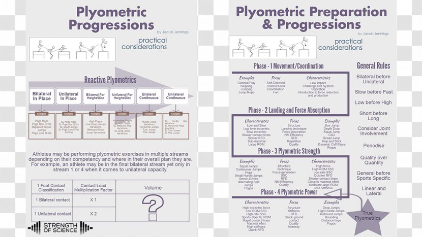 Sport Plyometrics Coach Computer Programming Thought - Paper Transparent PNG