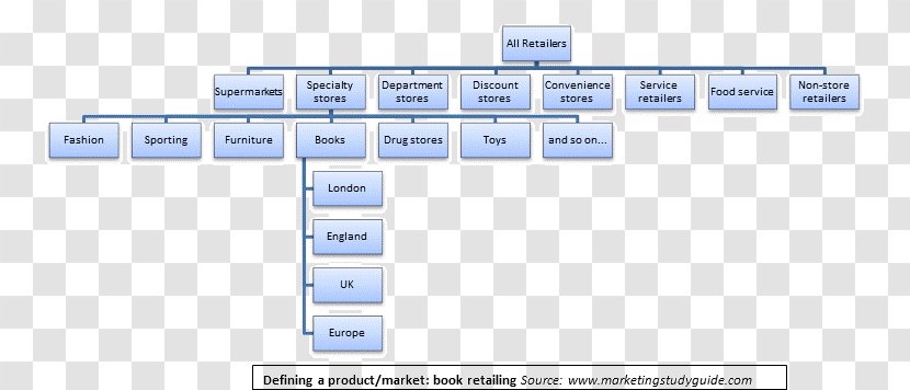 Brand Engineering Line - Diagram - Market Segmentation Transparent PNG