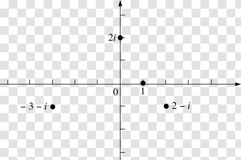 Cartesian Coordinate System Polar Multiplication - Cartoon - Mathematics Transparent PNG