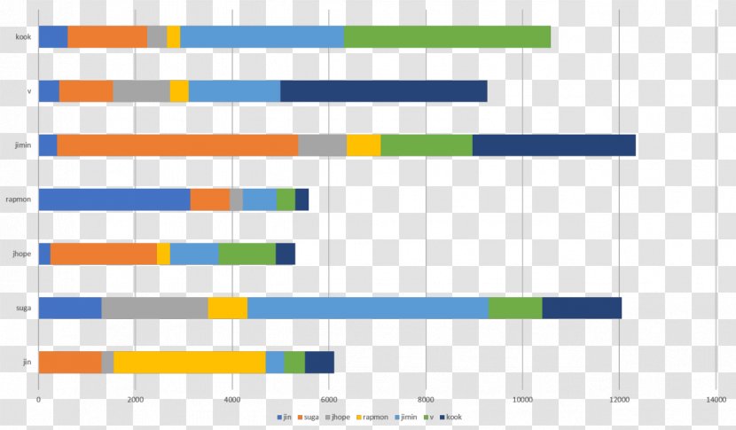 Web Analytics Line Point Angle Organization - Rectangle Transparent PNG