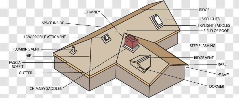 Roof Shingle Eaves Pitch Domestic Construction - Ceiling - Tile-roofed House Transparent PNG