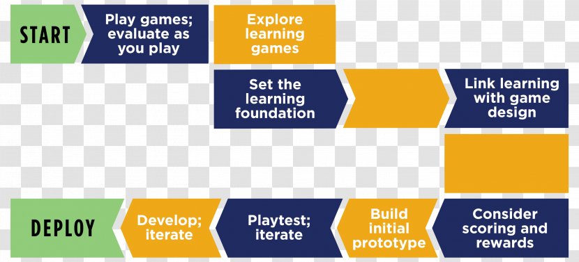 Instructional Development The State Of Art Game Design Video Games - Area - Developer Transparent PNG