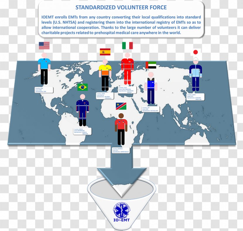 World Map Young Professionals In Foreign Policy Drawing Pin - Technology - Emergency Medical Technician Transparent PNG