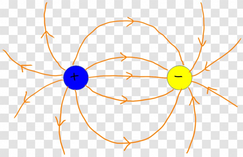 Static Electricity Electric Charge Electrostatics Voltage - Frame Transparent PNG