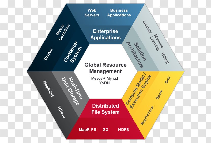 Enterprise Architecture Big Data MapR - Text - Business Transparent PNG