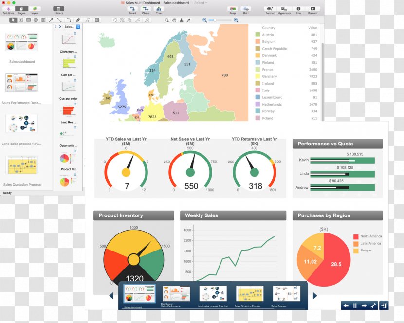 Dashboard Sales ConceptDraw Project Marketing - Text - PRO Transparent PNG