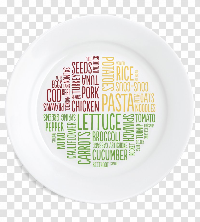 Health Plate Weight Loss Serving Size - Tableware Transparent PNG