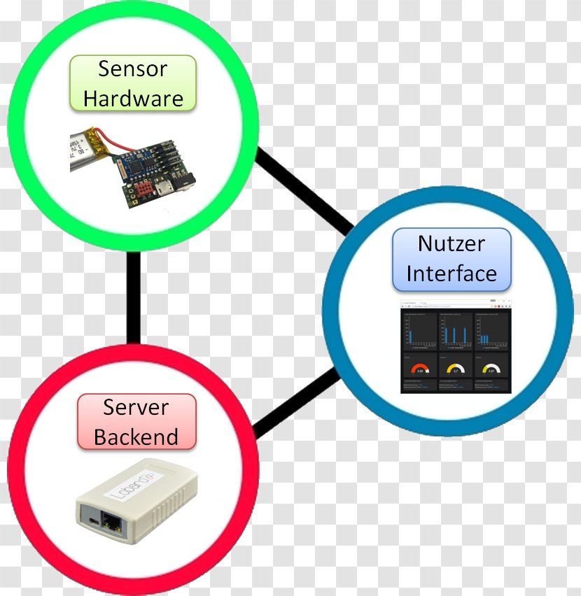 Internet Of Things Sensor Lorawan Lobaro - Data Transfer Cable - Industrial IoT Solutions LPWANInternet Transparent PNG