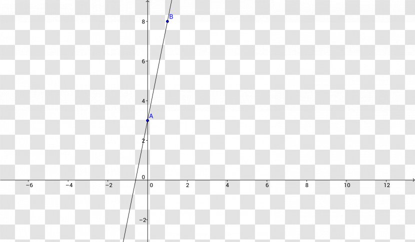 Credit Risk Value At Monte Carlo Method Valuation - Prognosis - Line Graph Transparent PNG