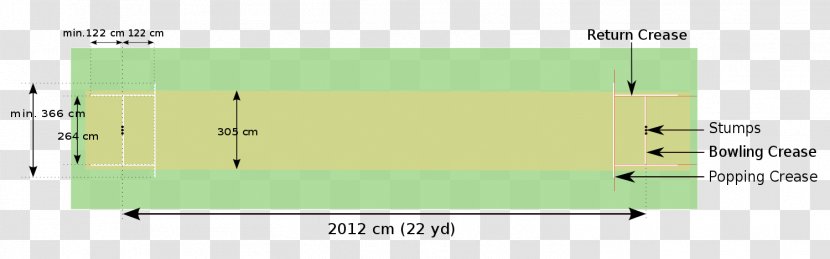 Bochum Cricket Club Pitch Field Laws Of - Diagram Transparent PNG