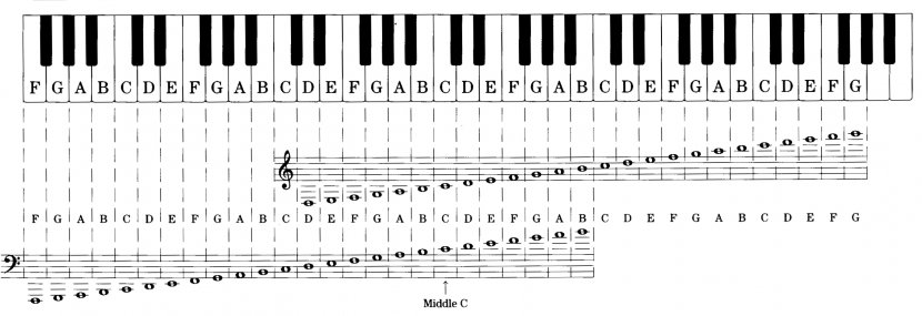 Piano Chromatic Scale Musical Keyboard Note - Silhouette - Accordion Transparent PNG