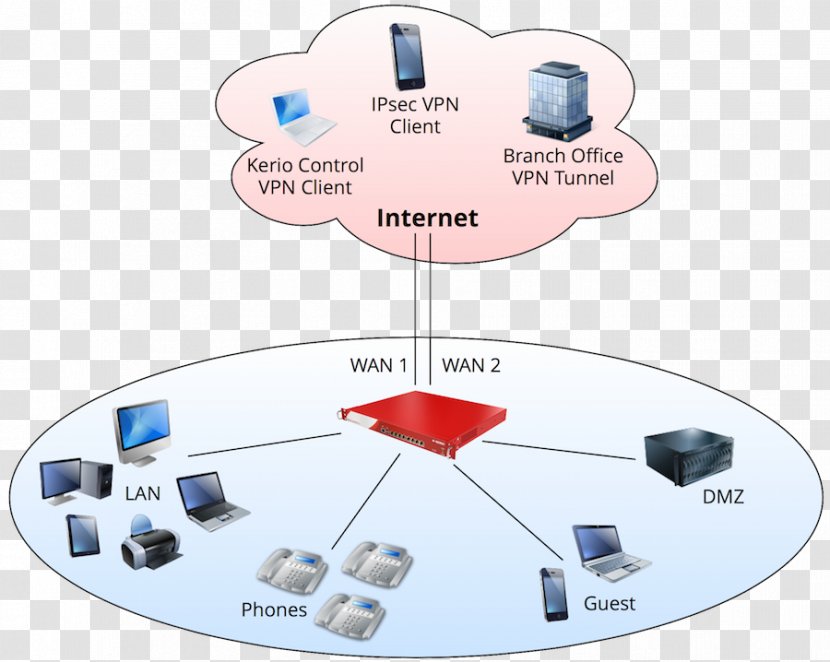 Technology Diagram - Communication Transparent PNG