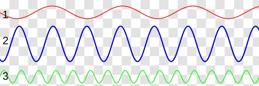 Wavenumber Sound Frequency Pitch - Frame - Wave Transparent PNG