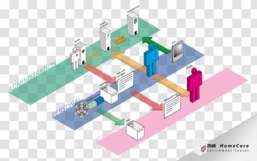 Engineering Service Design Technology Diagram - Iad Transparent PNG