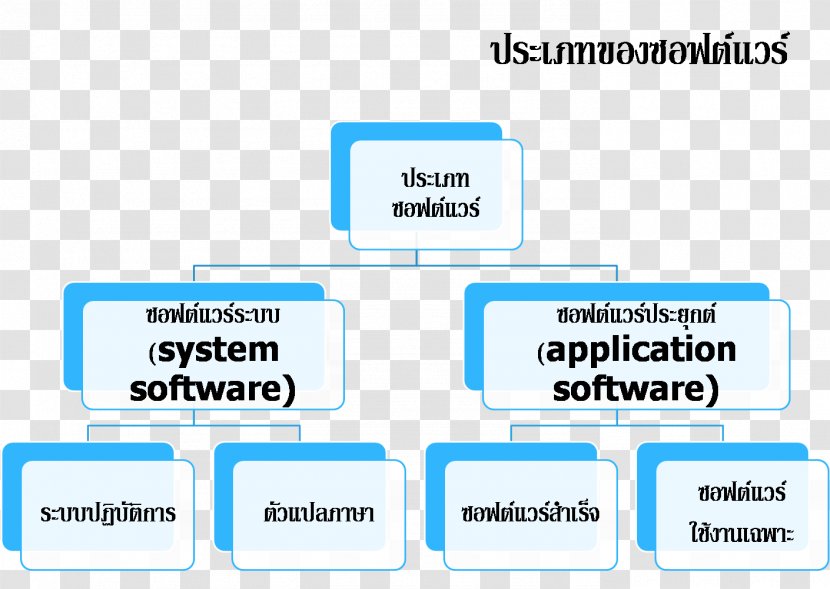 Document Technology Brand - Communication - Thai Student Transparent PNG