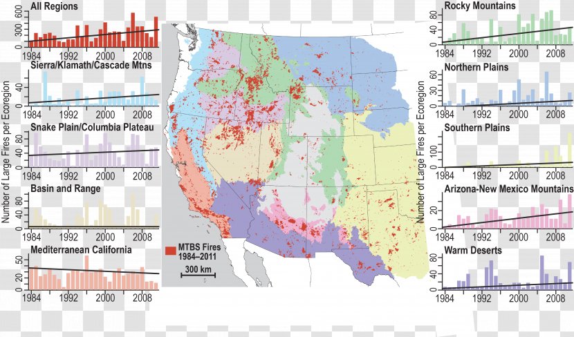 Climate Change West Coast Of The United States Drought Climatology - Atlas - Wildfire Transparent PNG