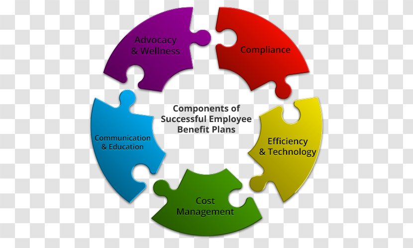 Employee Benefits Organization Consulting Firm Information Technology - Diagram Transparent PNG